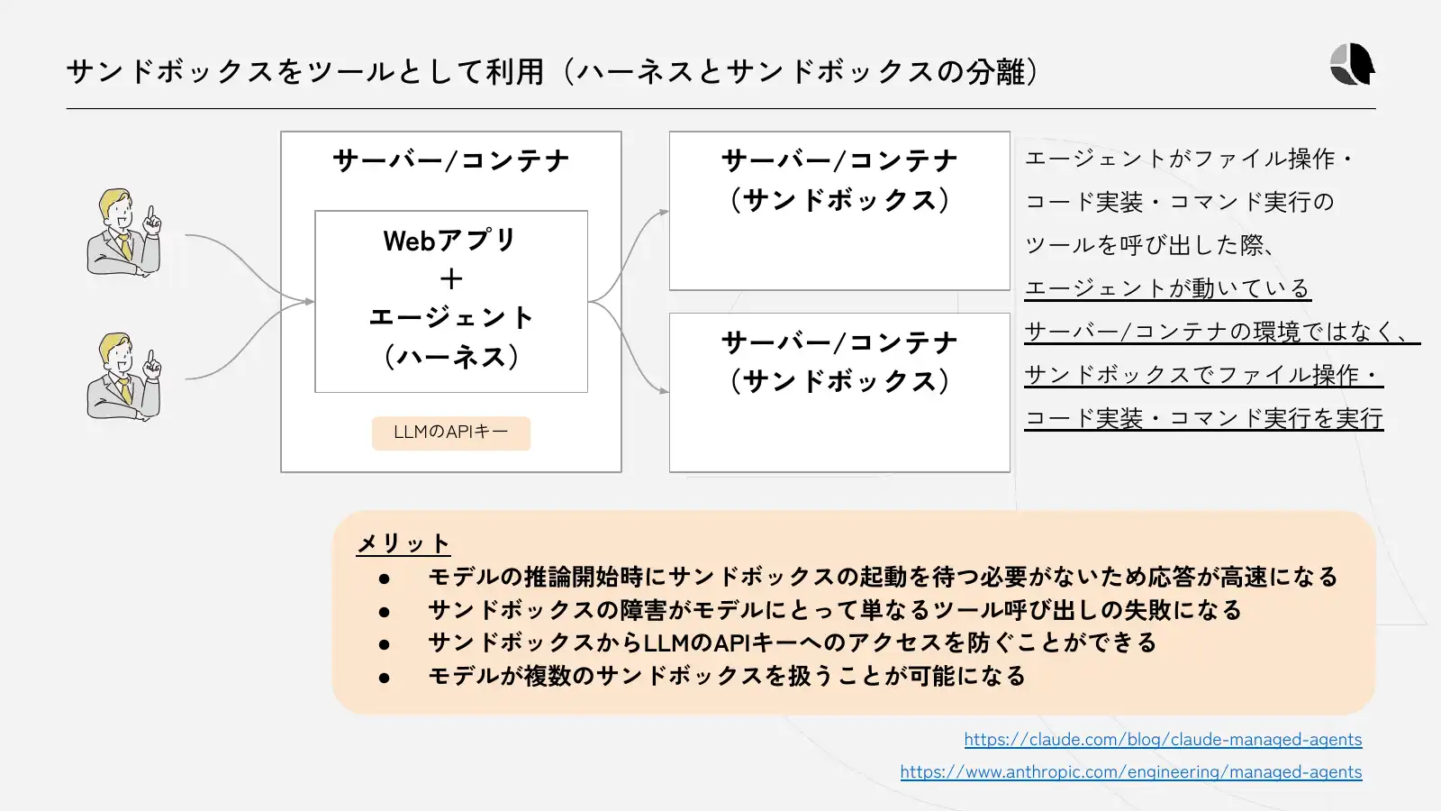 ハーネスとサンドボックスの分離