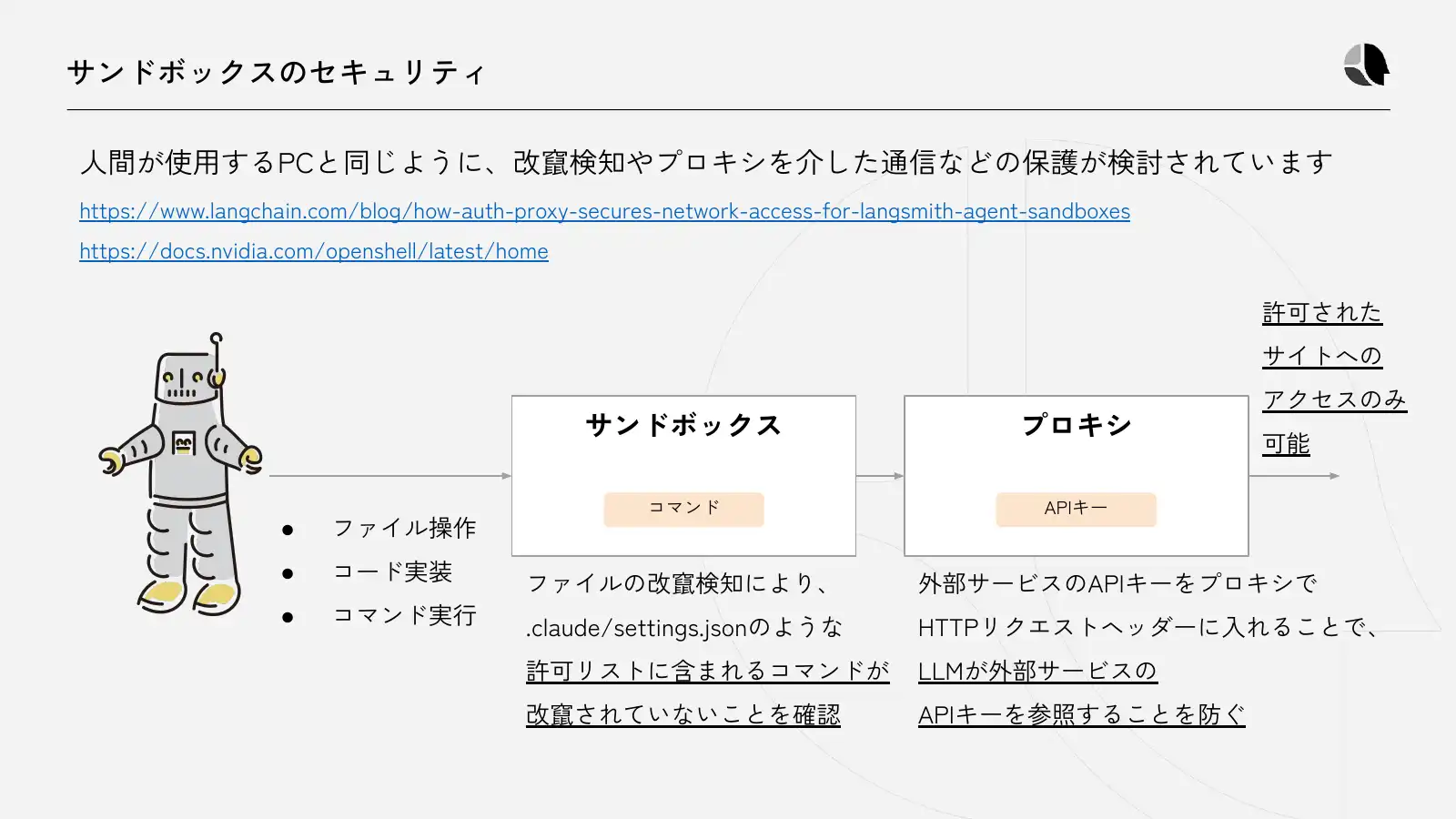 サンドボックスのセキュリティ