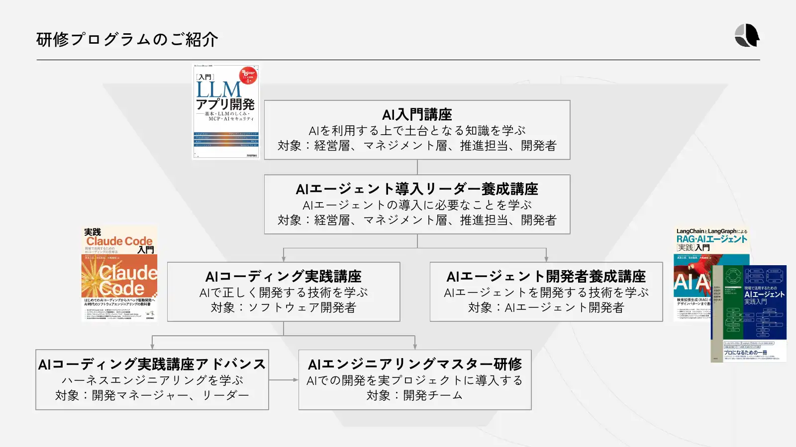 研修プログラムのご紹介
