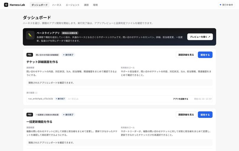 ハーネスラボのダッシュボード